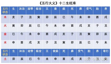 十二地支注音|陈益峰：十天干和十二地支读音